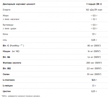 Глютамин Olimp Labs-GLUTAMINE XPLODE Powder 500g.