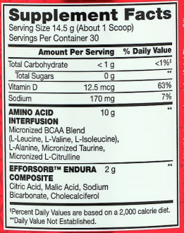 Amino X (Амино X) от BSN
