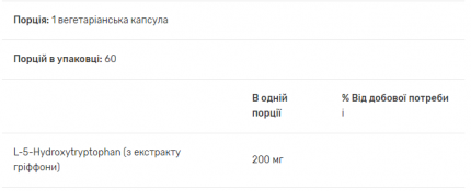 5-НТР, 5-HTP 200 mg (Griffonia Simplicifolia), Puritan's Pride, 200 мг, 60 капсул