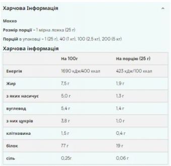 Протеин Impact Whey Protein, Myprotein, 1000 грамм