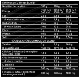 Гейнер Kevin Levrone Anabolic Mass