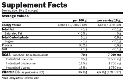 Аминокислоты BCAA, Amix Bcaa Micro Instant Juice
